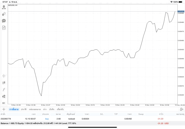Exness forex trading 