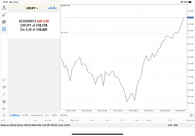 20lotซื้อขาย