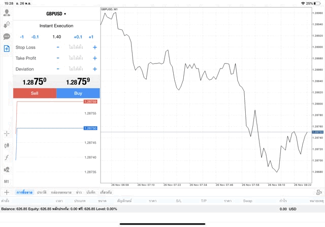 Exness forex trading 