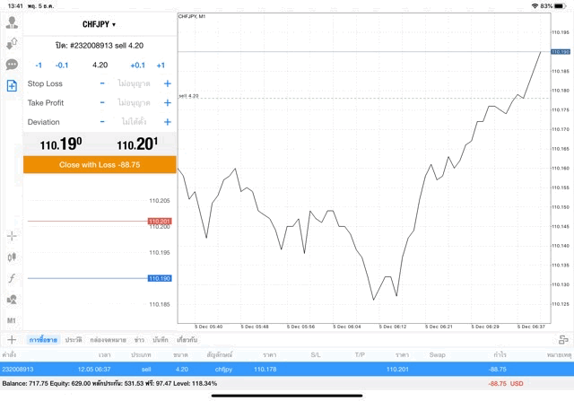 เทรด lot สูงสุด