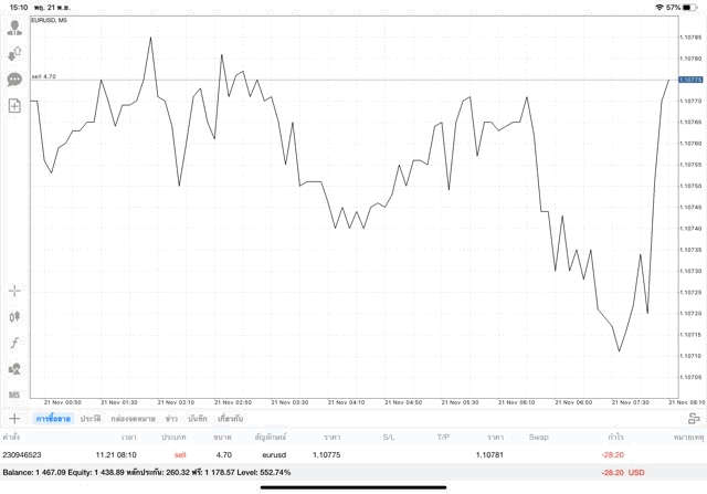 เก็ง กำ ไร หุ้น ออนไลน์