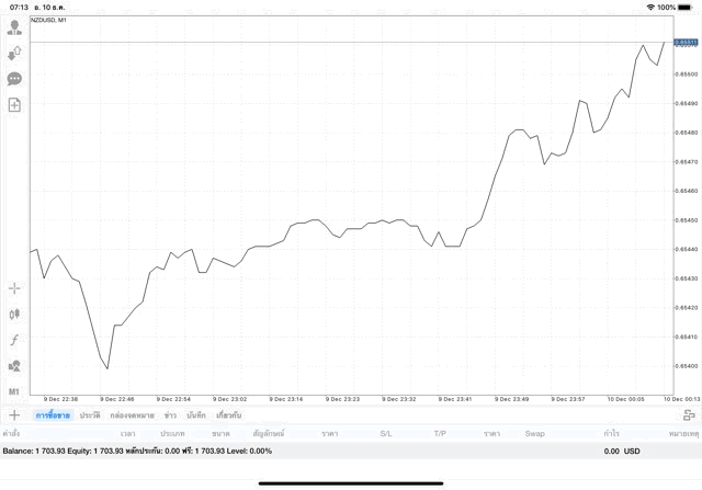 เล่นหุ้นเสี่ยง