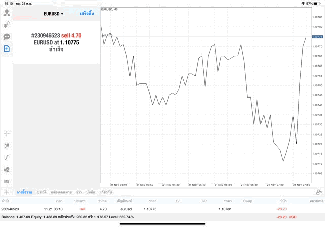 เทรด ฟอเร็กซ์