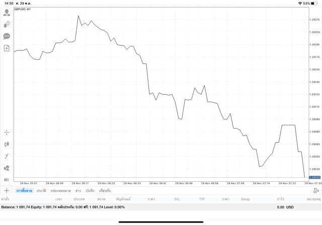 การเล่นหุ้นออนไลน์ได้เงินจริง