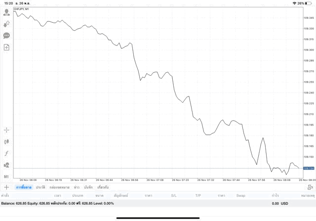 การลงทุน