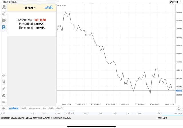 เล่นหุ้น เวลาเล่นหุ้น
