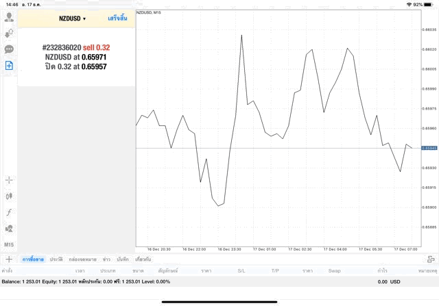 โบรกเกอร์ฟอเร็กซ์ดีมากๆ