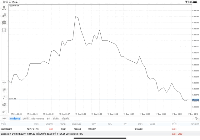 การลงทุน