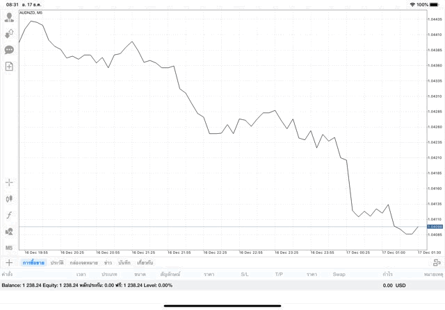 Application forex
