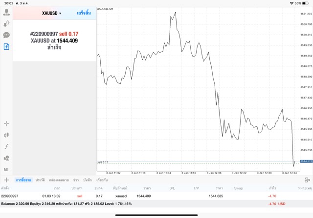 หัดเล่นหุ้น 24 ชั่วโมง