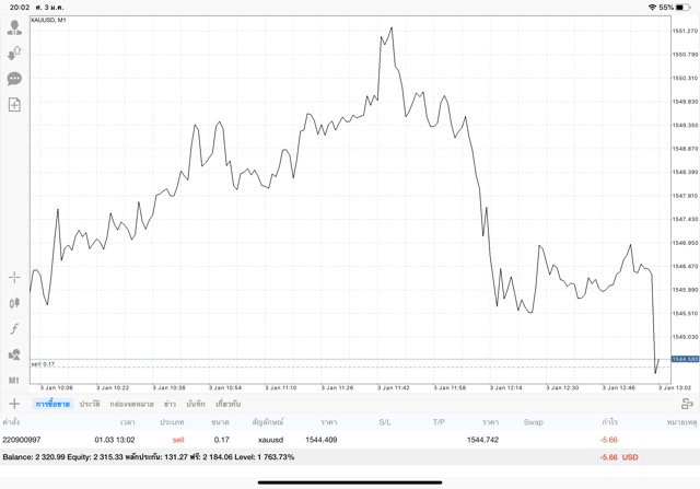 การลงทุน