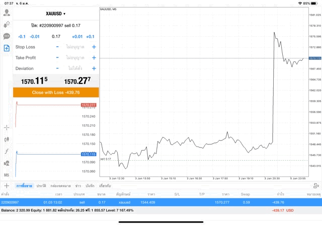 เทรดทองคำอาจเสียเงิน