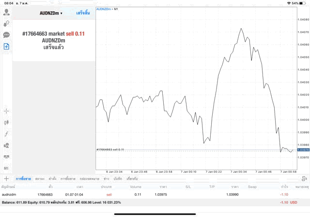 หัดเล่นหุ้นฟรีไม่เสียเงิน