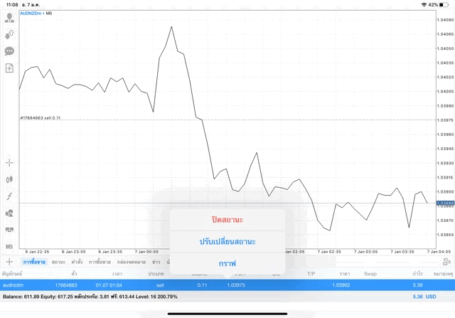 การลงทุนหุ้น 24 ชั่วโมง