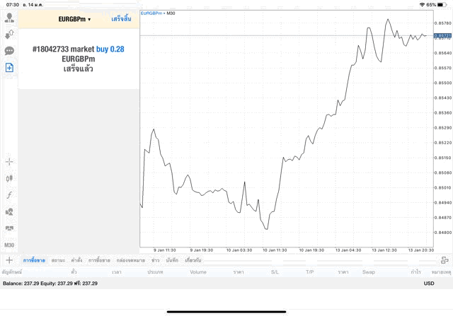 โบรกเกอร์ ฟอเร็กซ์ ที่ดีมากๆ ต้อง Exness
