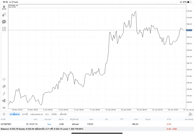 นักเล่นหุ้นชอบลงทุน