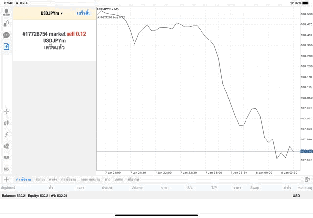 โบรกเกอร์ forex ที่นักลงทุนไม่ควรพลาด