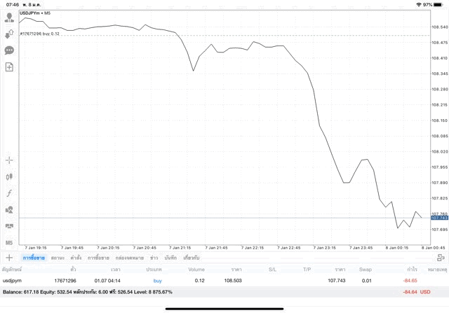 นักลงทุนชอบเก็งกำไร