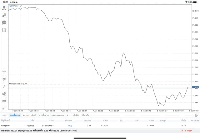ทดลองเล่นฟรี