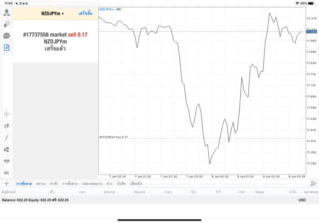 การเล่นหุ้นกับโบรกเกอร์ Forex ระดับโลก
