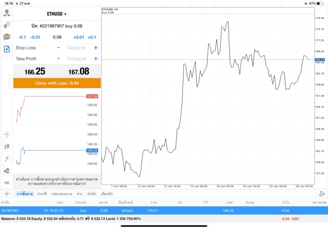 เสี่ยงเล่นหุ้น Crypto