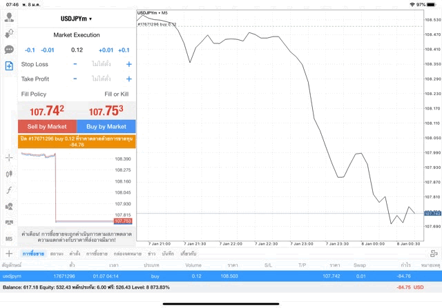 เสี่ยงลงทุน