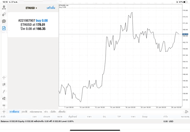 การลงทุน Crypto กับ โบรกเกอร์ฟอเร็กซ์ระดับโลก