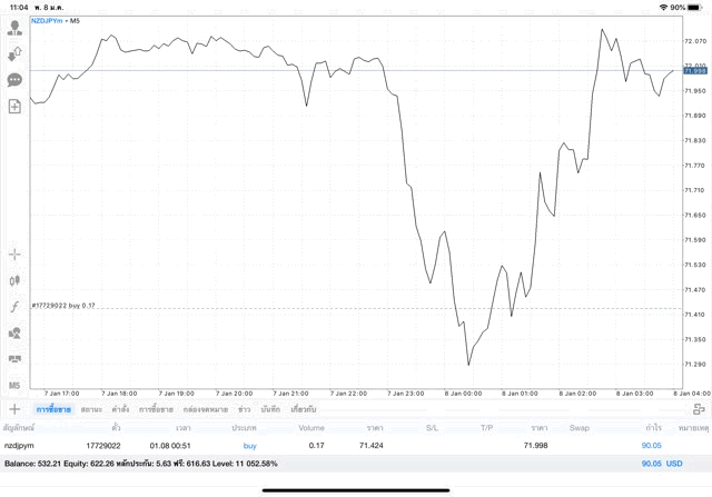 การเก็งกำไร 24 ชั่วโมง