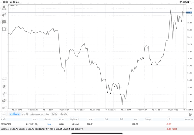 เล่น Crypto ได้ทุกวัน