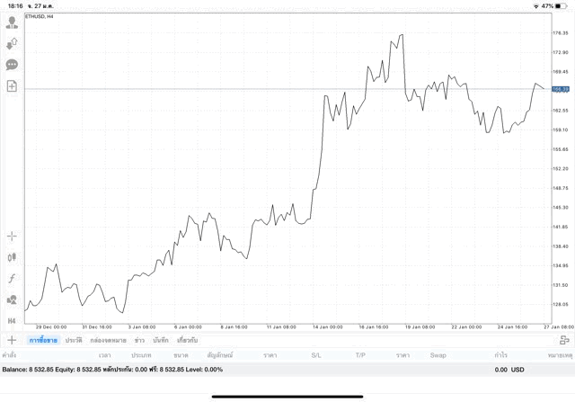 App mt4 meta trader 4