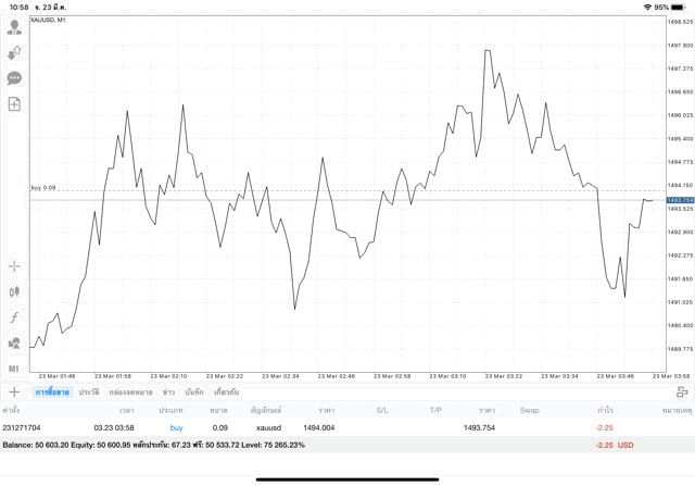 เก็งกำไรทองคำ 24/5