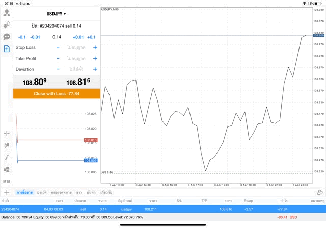 เล่น Forex กับ Exness