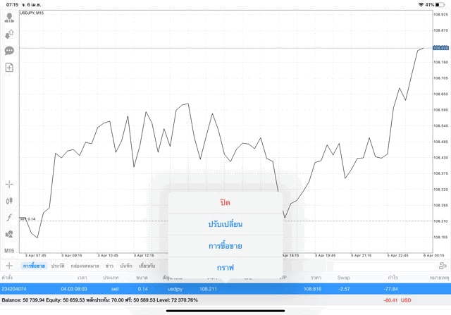 นักเล่นหุ้นชอบลงทุน