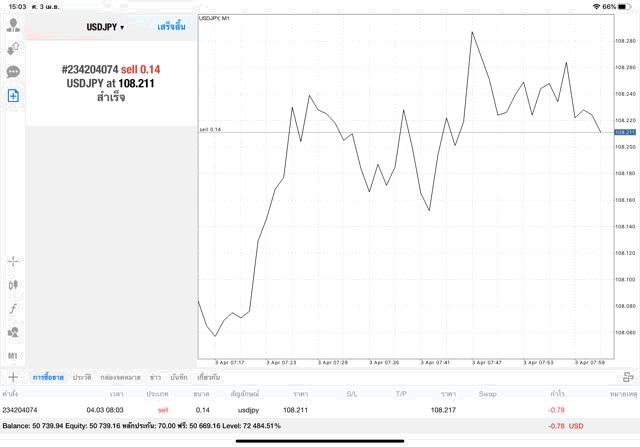 การเล่นหุ้น forex ทดลองเล่นฟรี