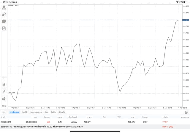 เล่นหุ้น ฟอเร็กซ์ 24/5