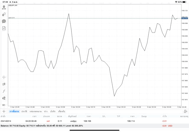 เล่นหุ้น 24/5