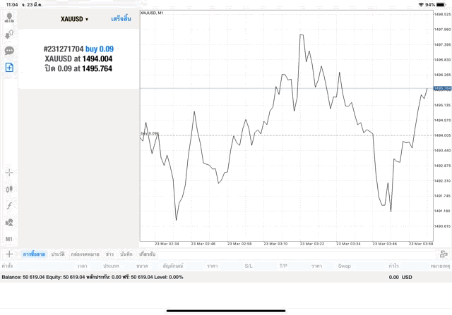 นักเล่นหุ้นชอบลงทุน