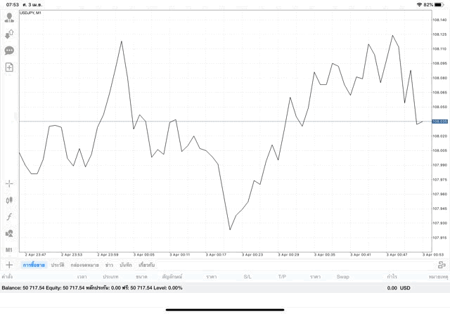 เสี่ยงเล่นหุ้น