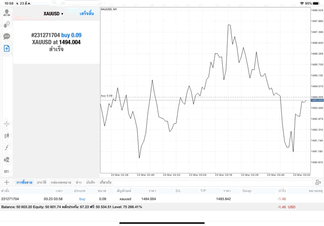 เทรดทองคำออนไลน์