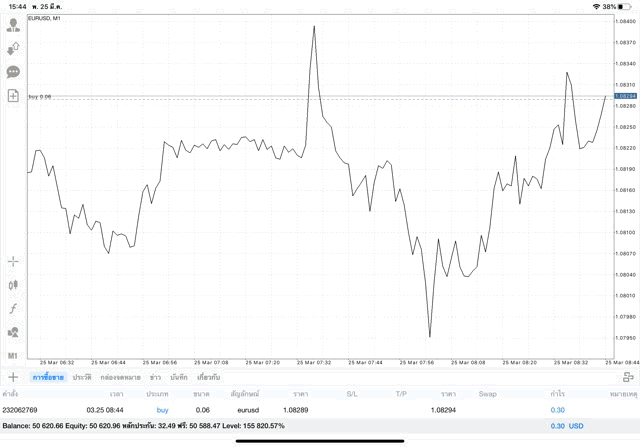 หัดเล่นหุ้นฟรี