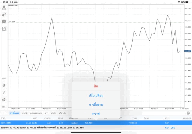 นักลงทุนชอบเล่นหุ้น