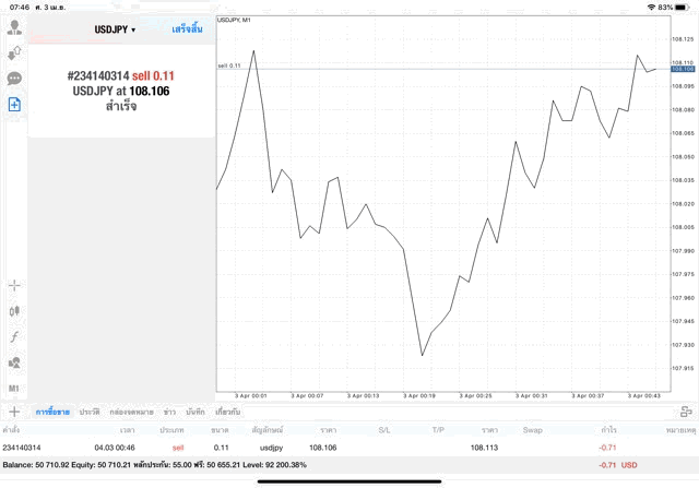 หัดเล่นหุ้นฟรี