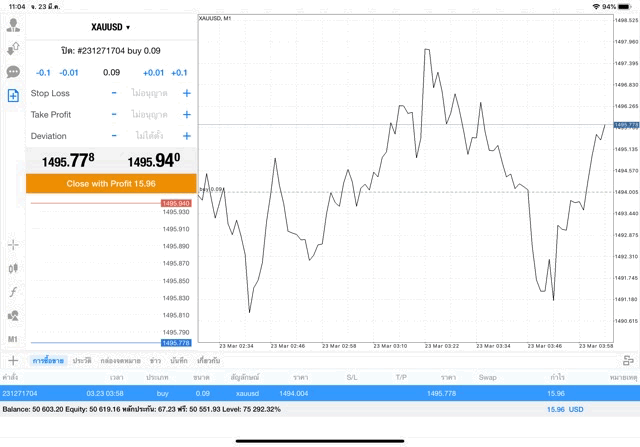 เล่นทองคำกับ Exness
