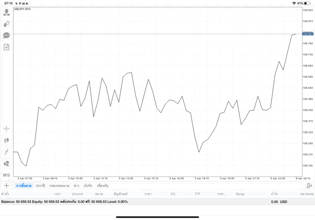 เสี่ยงลงทุน