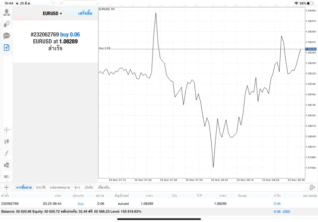 หุ้นผ่านเน็ต