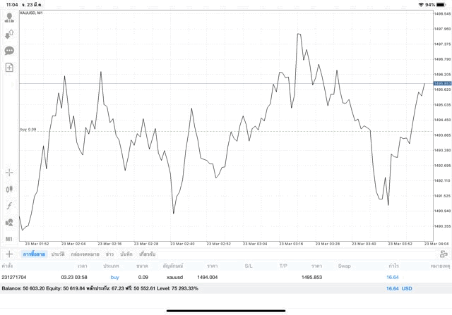 หัดเล่นทองคำฟรี