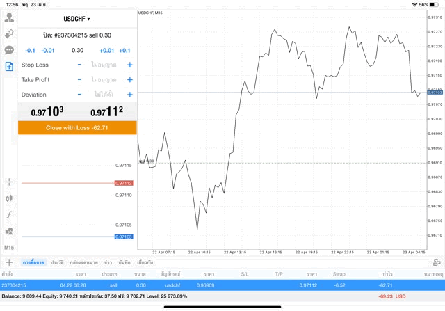 เล่น Forex กับ โบรกเกอร์ Forex ระดับโลก