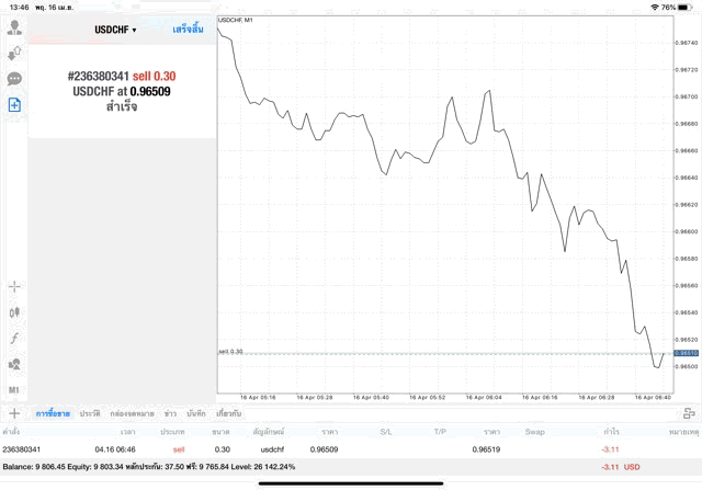 การเล่นหุ้นผ่านเน็ต