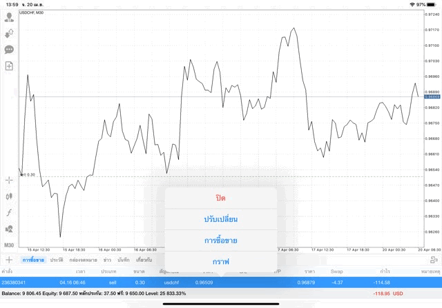 นักเล่นหุ้นชอบลงทุน