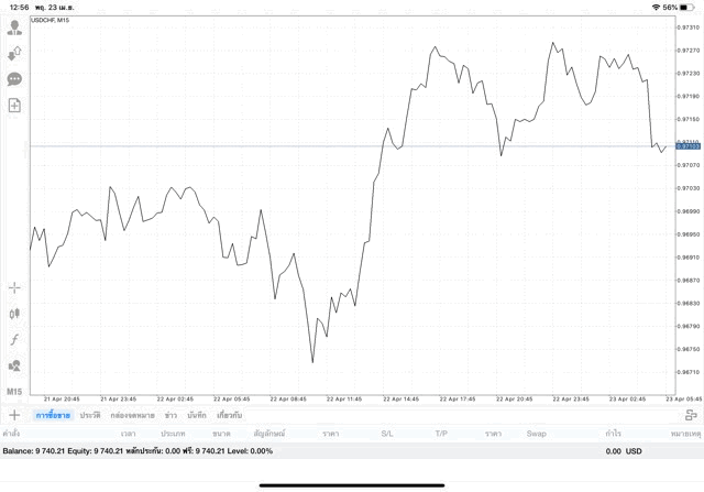 เล่นหุ้นเสี่ยง